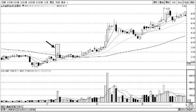 如何判断主力吸筹_庄家试盘方法_打压试盘技巧