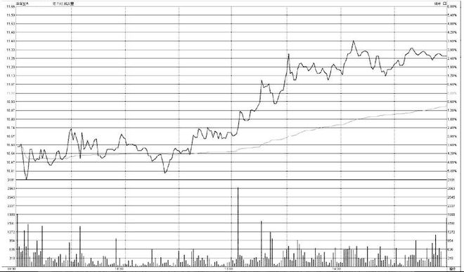 庄家试盘方法_如何判断主力吸筹_打压试盘技巧