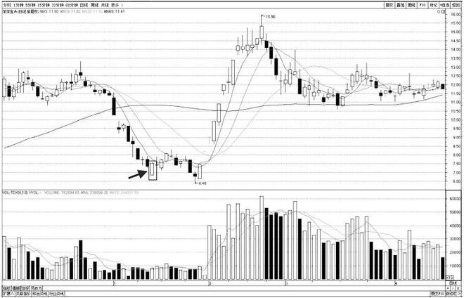 庄家试盘方法_打压试盘技巧_如何判断主力吸筹