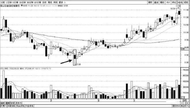 打压试盘技巧_如何判断主力吸筹_庄家试盘方法