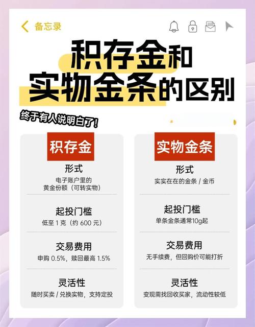 期货高频交易_现货黄金与期货黄金差异_现货黄金交易规则与期货黄金对比