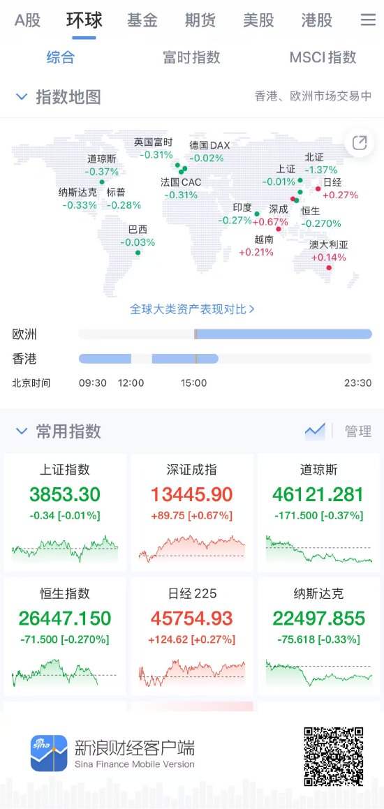 新浪财经APP环球指数
