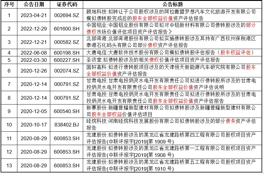 债转股 国有资产评估_债权出资评估_债转股法律程序