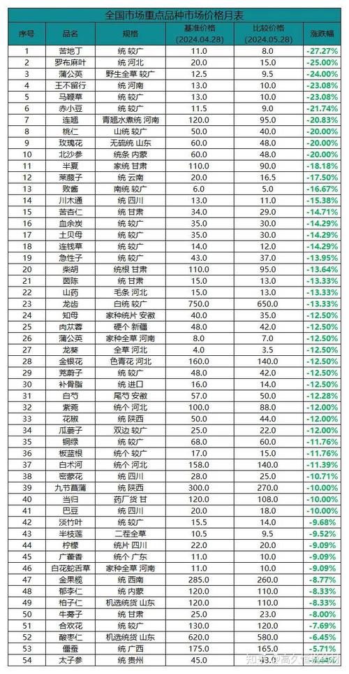 方盛制药股票分析2022_中药行业股票名单2022_5元以下的中药股票有哪些