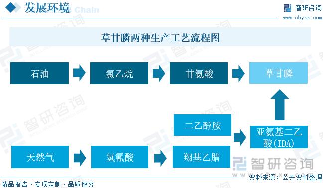 草甘膦生产方法_连续化合成甘氨酸法草甘膦装置_生产工艺