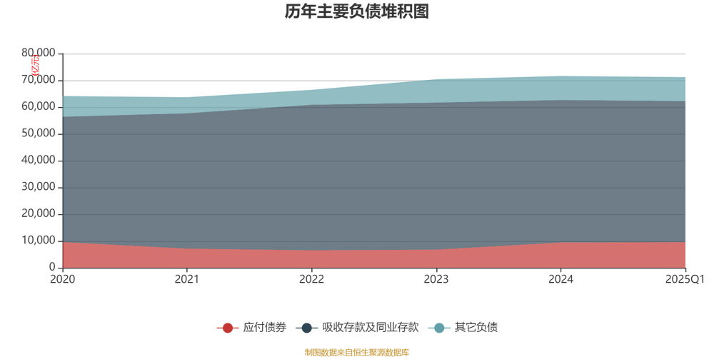 民生银行2024年报_民生银行私银客户条件_民生银行资产总额增长