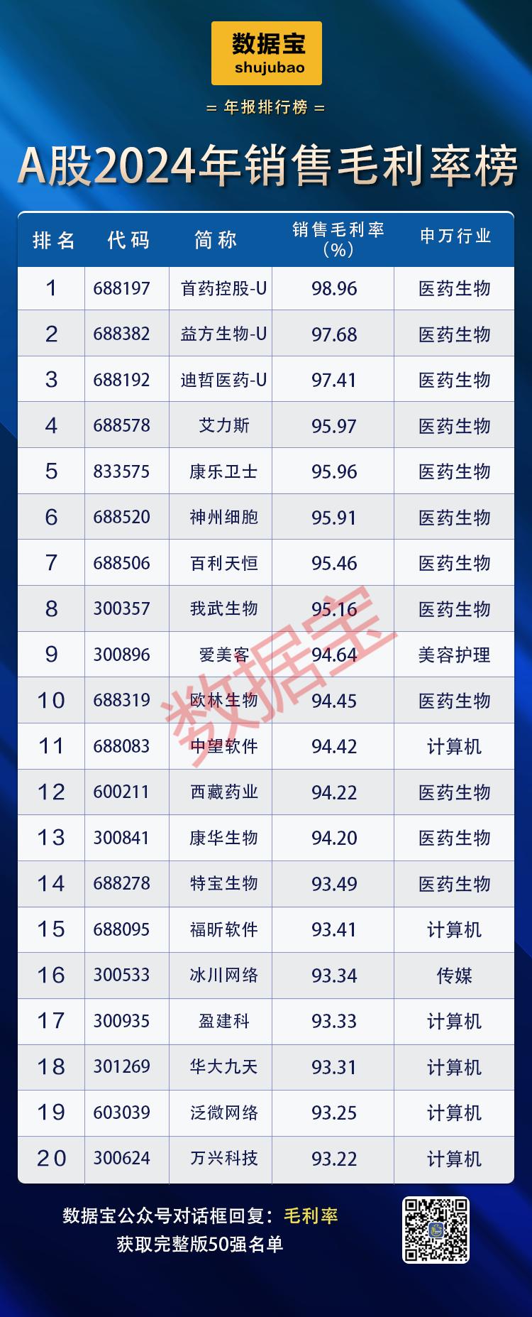 创新药股毛利率排行榜_总资产报酬率多少才好_企业盈利能力评估