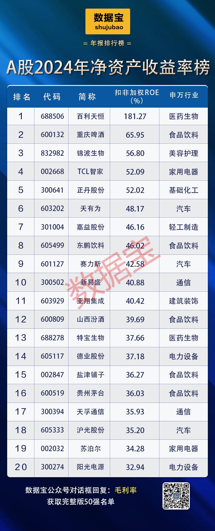 创新药股毛利率排行榜_总资产报酬率多少才好_企业盈利能力评估