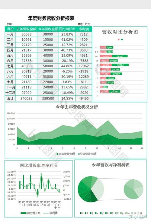 企业盈利能力评估_总资产报酬率多少才好_创新药股毛利率排行榜