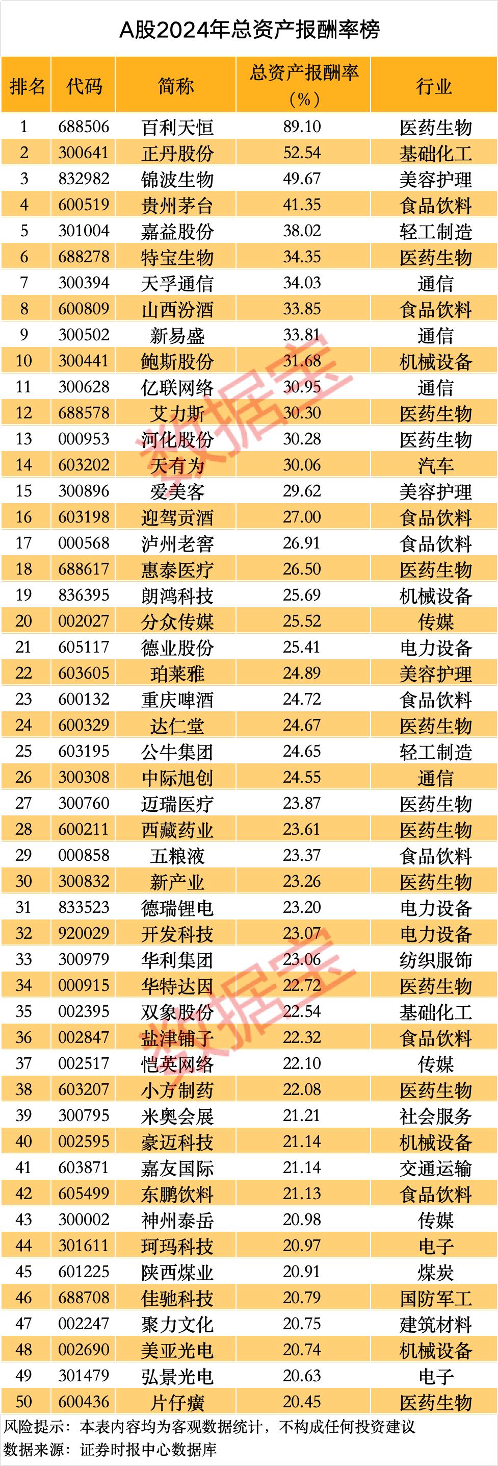 企业盈利能力评估_创新药股毛利率排行榜_总资产报酬率多少才好