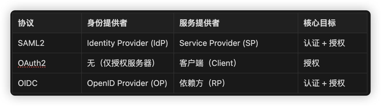 怎么看有权限的空间_ 产品设计理念 _