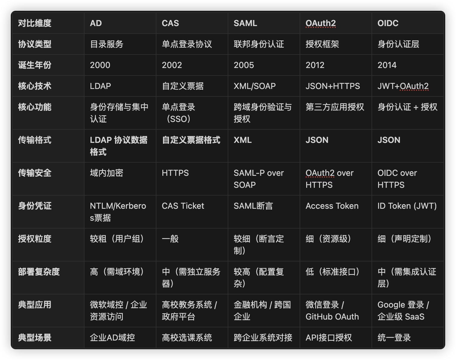  产品设计理念 __怎么看有权限的空间