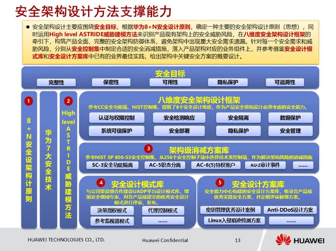 怎么看有权限的空间_ 产品设计理念 _