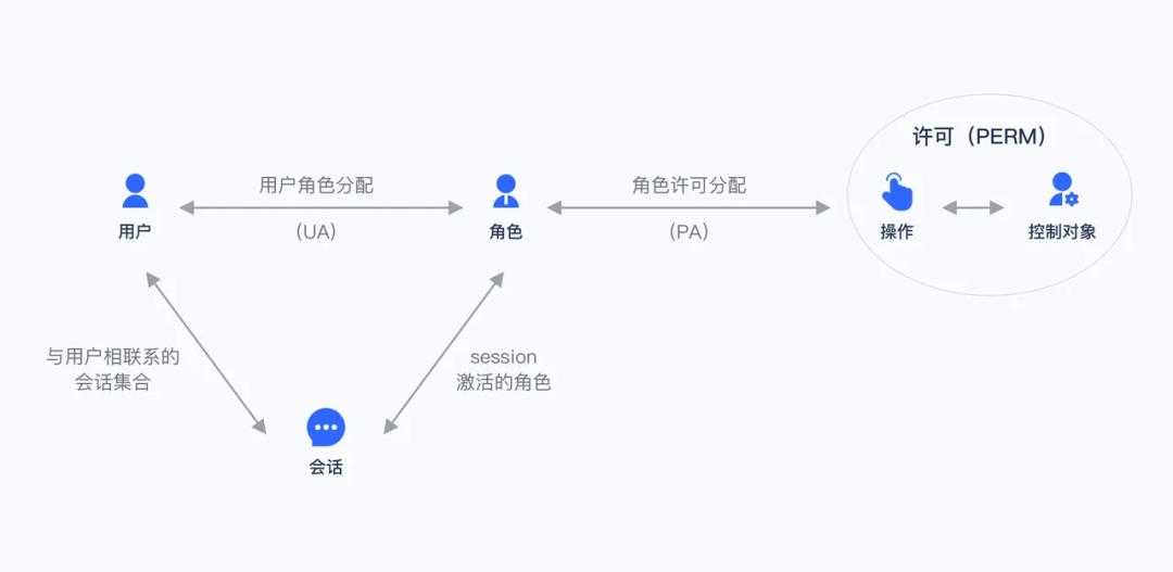  产品设计理念 _怎么看有权限的空间_
