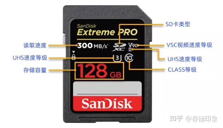 相机存储卡选购攻略_数码相机存储卡推荐_sd卡有写保护怎么去掉