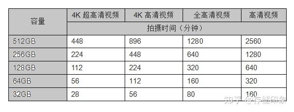 相机存储卡选购攻略_数码相机存储卡推荐_sd卡有写保护怎么去掉