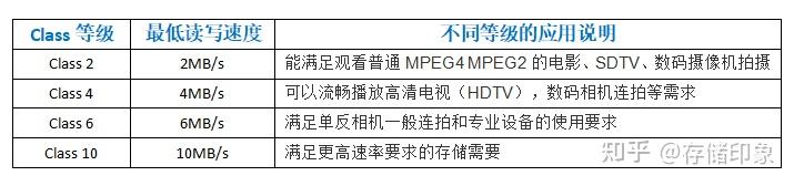 相机存储卡选购攻略_数码相机存储卡推荐_sd卡有写保护怎么去掉