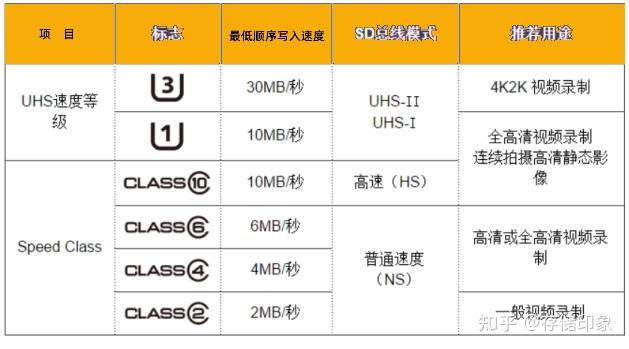 相机存储卡选购攻略_sd卡有写保护怎么去掉_数码相机存储卡推荐