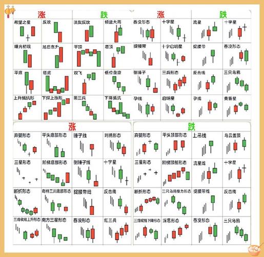 基本面分析财务指标_初学者股票分析方法_股票基础和个股行情分析心得