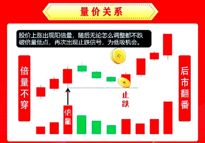怎样识别主力建仓_主力介入少的股票_怎么看股票主力