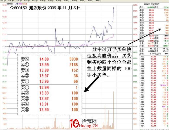 盘口大单生意理解_大智慧接压盘指标_大单生意棍骗成分判断