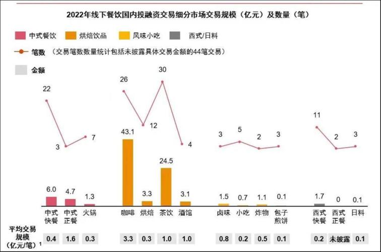 餐饮还能不能做_2021年餐饮业可以做吗_餐饮现在能不能做