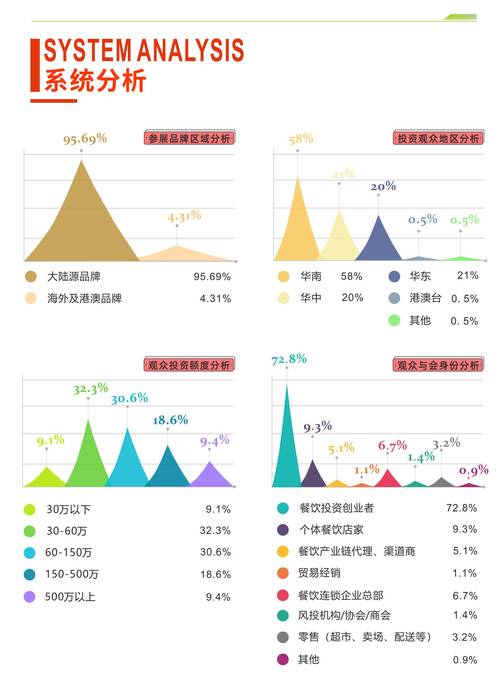 餐饮现在能不能做_餐饮还能不能做_2021年餐饮业可以做吗