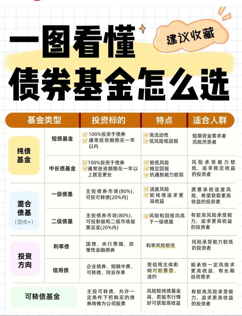 债券市场风险分析_如何选择债券基金_债券基金风险控制