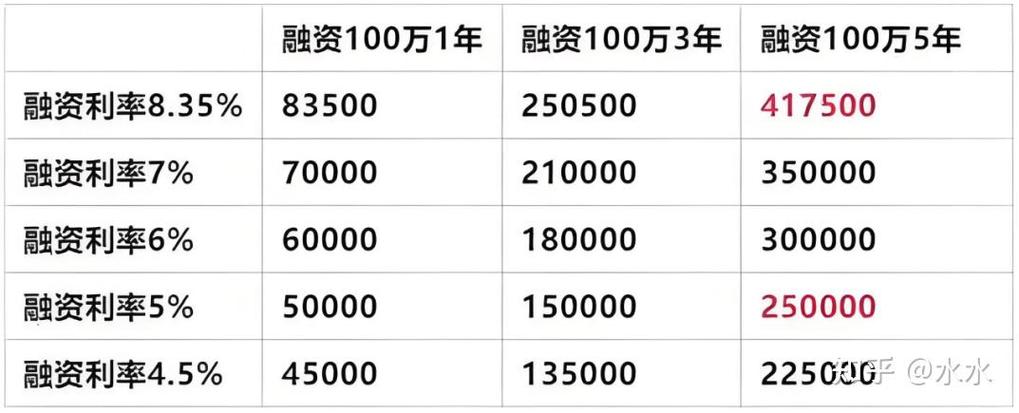 股票融资利率_股票配资一般利息是多少_企业融资利率