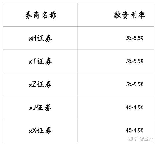 企业融资利率_股票融资利率_股票配资一般利息是多少