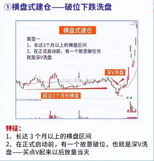主力洗盘出货特征_宝塔线指标应用_通达信宝塔线绿翻红选股公式