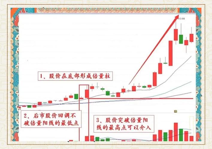 通达信宝塔线绿翻红选股公式_宝塔线指标应用_主力洗盘出货特征
