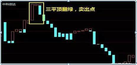 通达信宝塔线绿翻红选股公式_主力洗盘出货特征_宝塔线指标应用