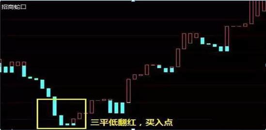 主力洗盘出货特征_通达信宝塔线绿翻红选股公式_宝塔线指标应用