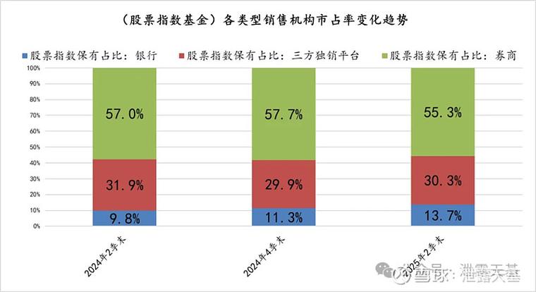 地方政府债券评级_绿色公司债承销规模增长_2022年券商债券承销业务排名