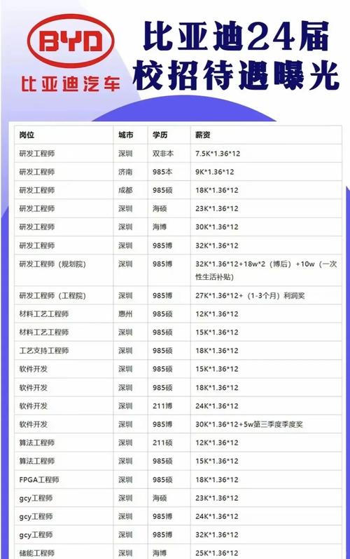 坑梓比亚迪招聘_比亚迪工厂小时工_比亚迪电子厂招聘