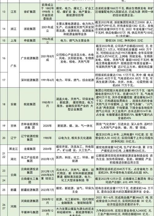 国家能源集团校园招聘_中国国电集团控制类笔试_国家能源集团招聘岗位