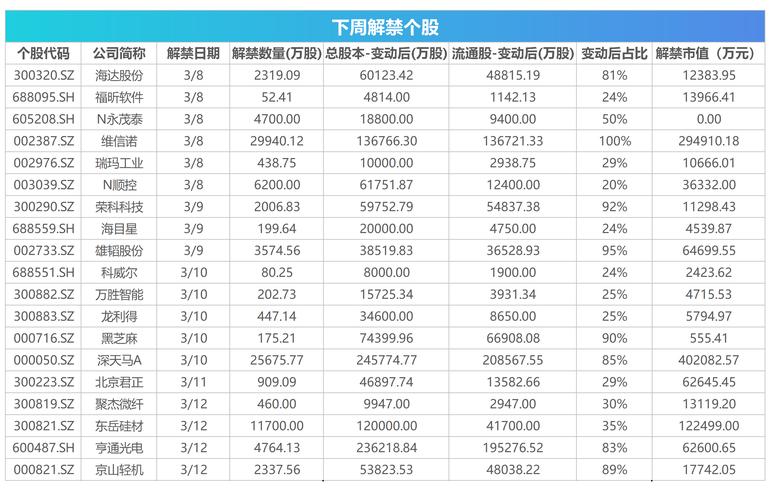 楚天龙申购代码_深市配打新市值买哪只股票呢_震裕科技申购代码
