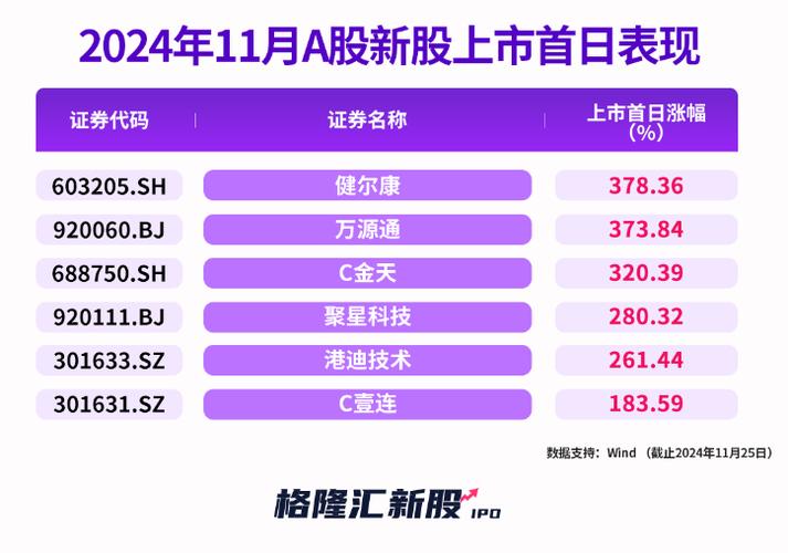 _ 下周新股申购 _深市配打新市值买哪只股票呢