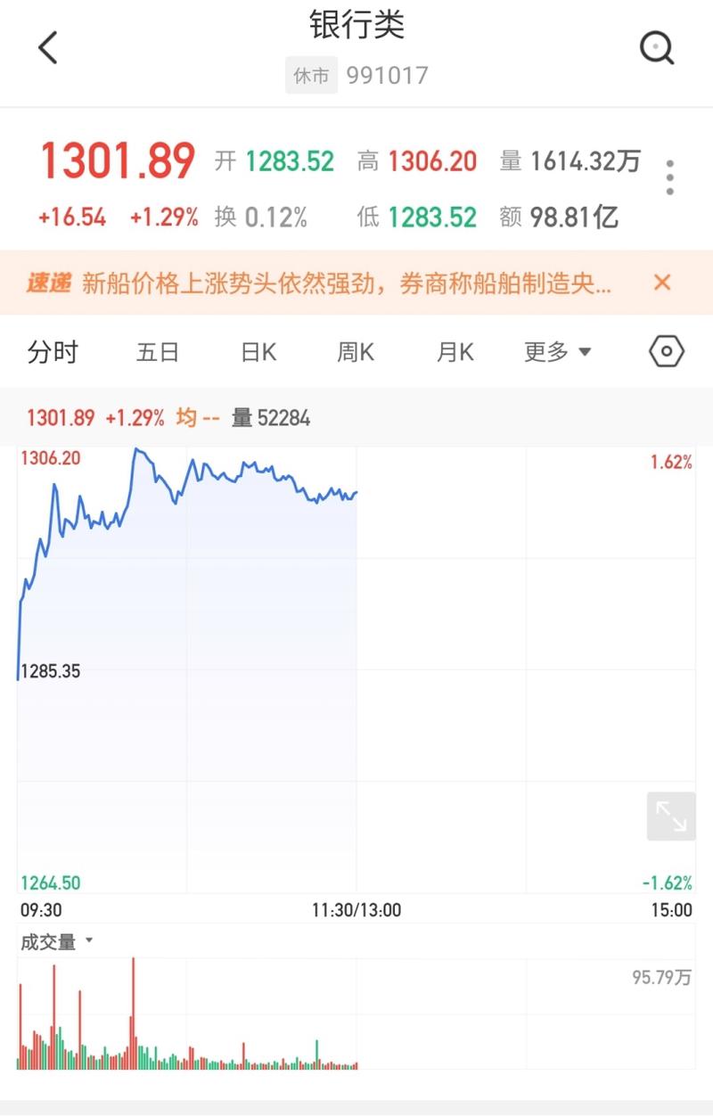 6月19日银行股暴跌分析_大盘高位杀跌原因_今日华夏银行股票行情