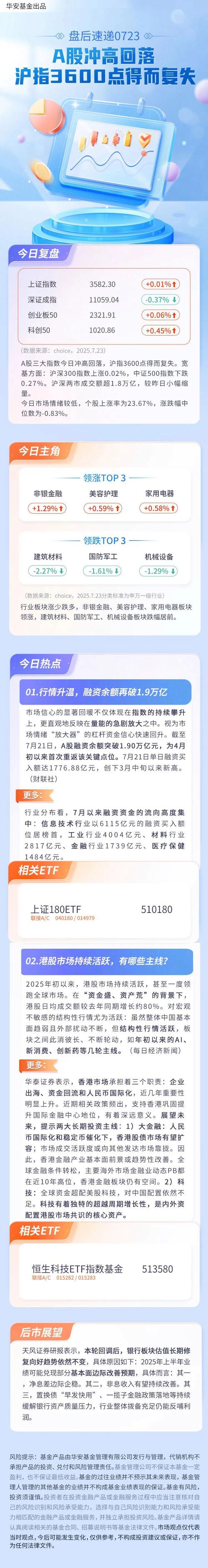 A股冲高回落3600点_股票市场有几个_大金融板块推动指数上涨
