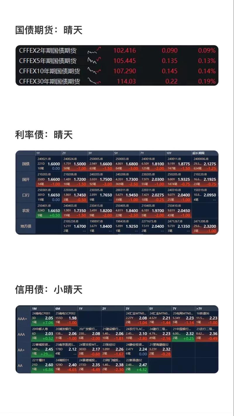 债券市场风险分析_公募基金长久期债券配置_债市拉久期行情