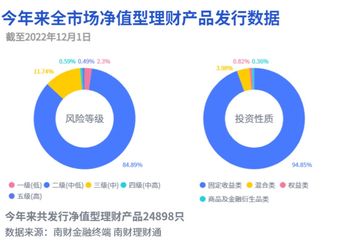净值型理财产品发行情况_固收+权益理财产品排名_理财公司哪个好