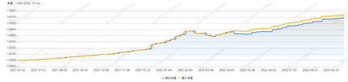 净值型理财产品发行情况_理财公司哪个好_固收+权益理财产品排名