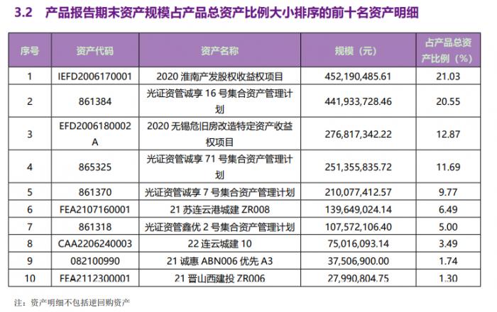 固收+权益理财产品排名_净值型理财产品发行情况_理财公司哪个好