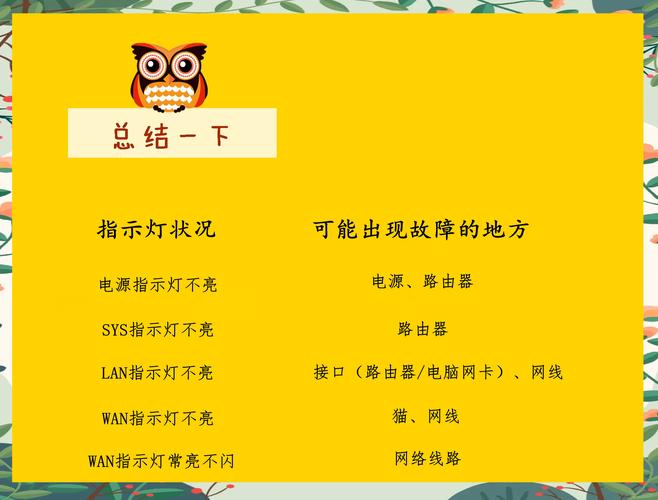 猫和路由器指示灯检查_电脑网线连接问题_w7系统没有本地连接