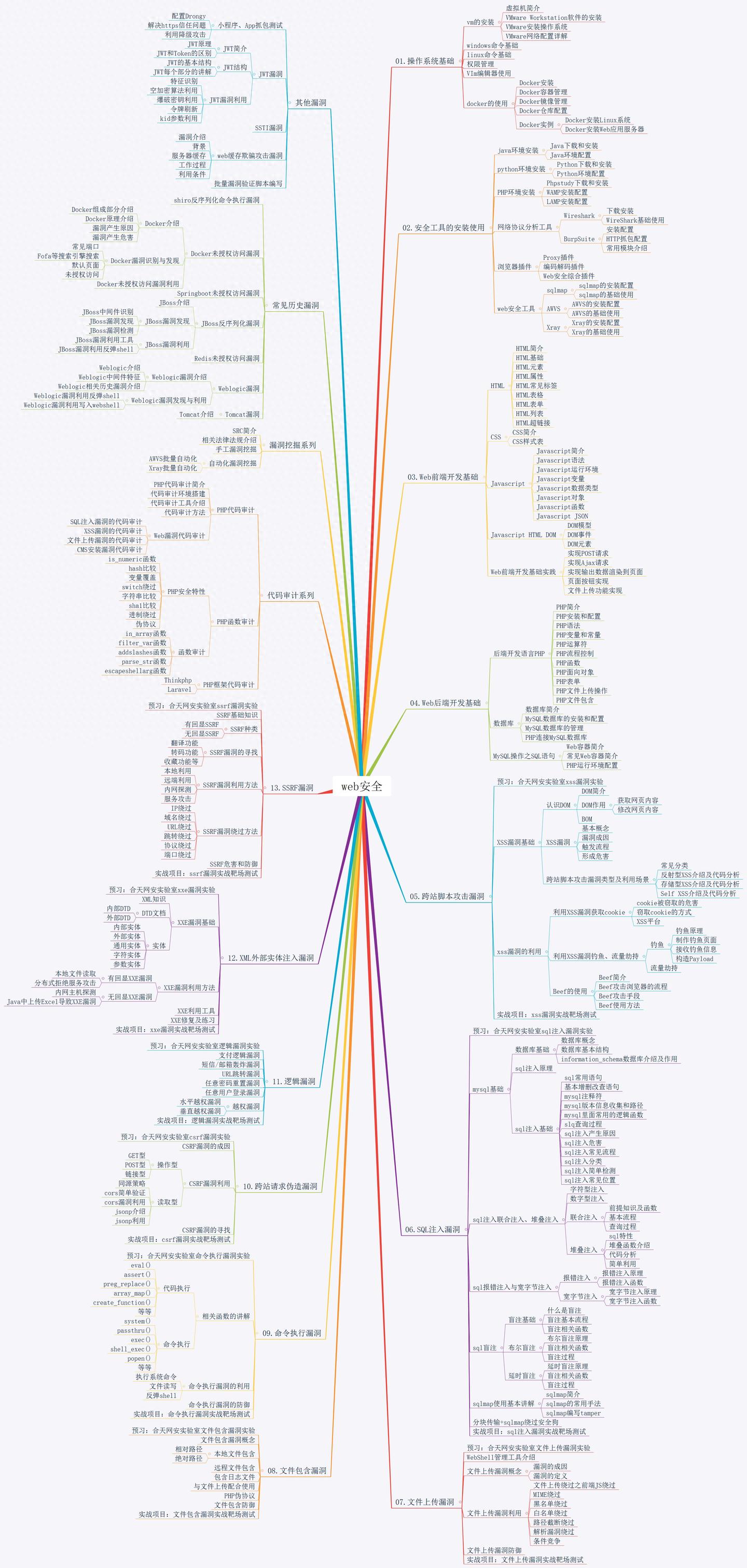 网络安全新手入门指南_网络安全从零开始学习_网络攻击一般有哪几个步骤