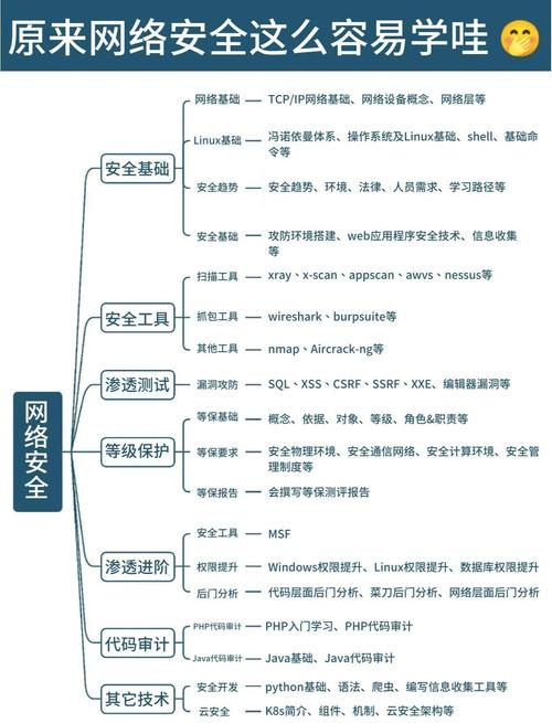网络攻击一般有哪几个步骤_网络安全新手入门指南_网络安全从零开始学习