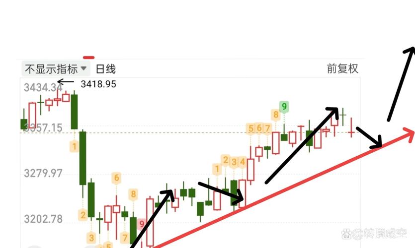 股指期货尾盘跳水现象分析_期货什么情况下出现部分撤单_期指中长线多头格局探讨