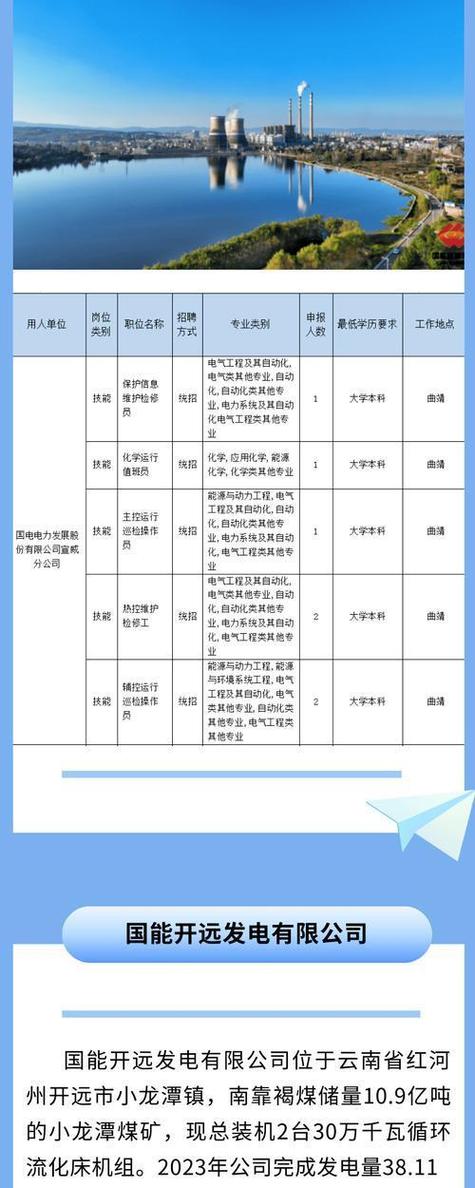 国家能源集团校园招聘条件_中国国电集团控制类笔试_国家能源集团招聘岗位要求
